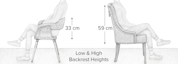 Diagram Illustrating Different Backrest Heights of Dining Chairs