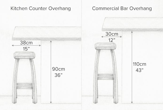 Illustration Of Overhang Length In Relation To Bar Height