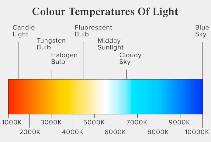 Colour Temperature Of Light Kelvin Scale