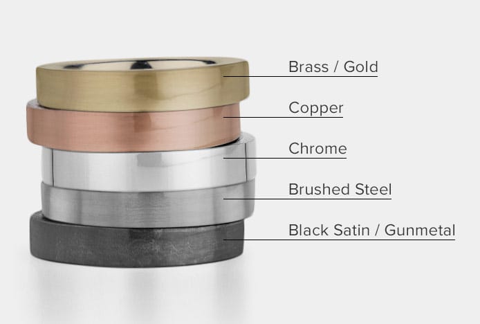 Comparison Of Different Types Of Metals