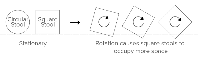 Round vs Square Stool Bases Diagram