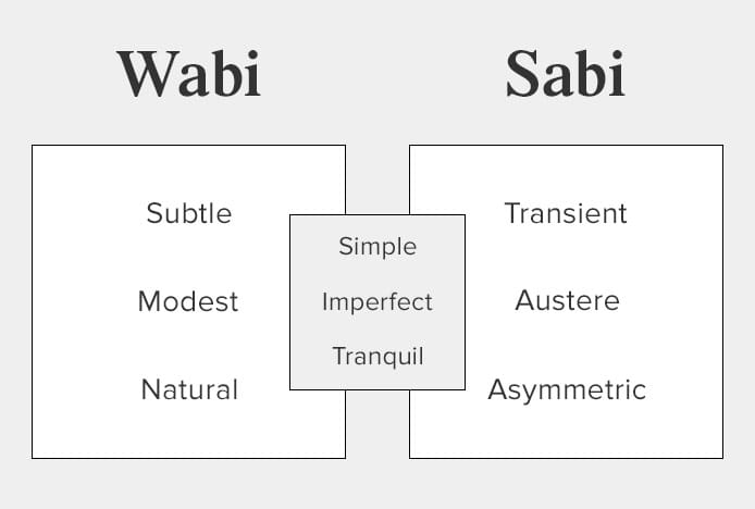 Wabi-Sabi Definition